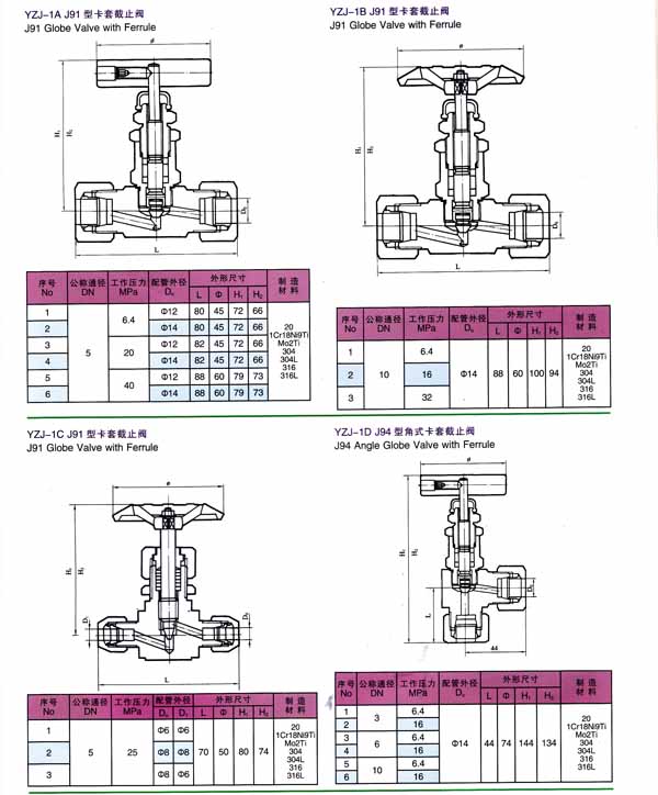 YZJ系列侧量管路截止阀