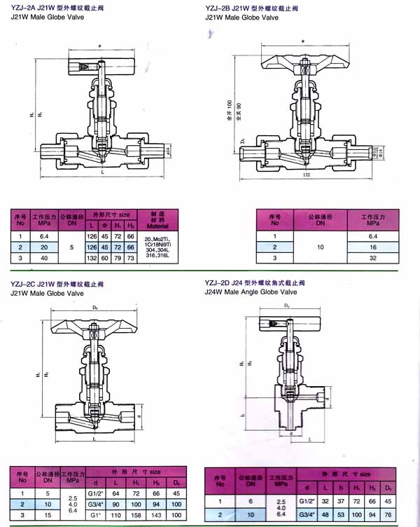 YZJ系列侧量管路截止阀优质