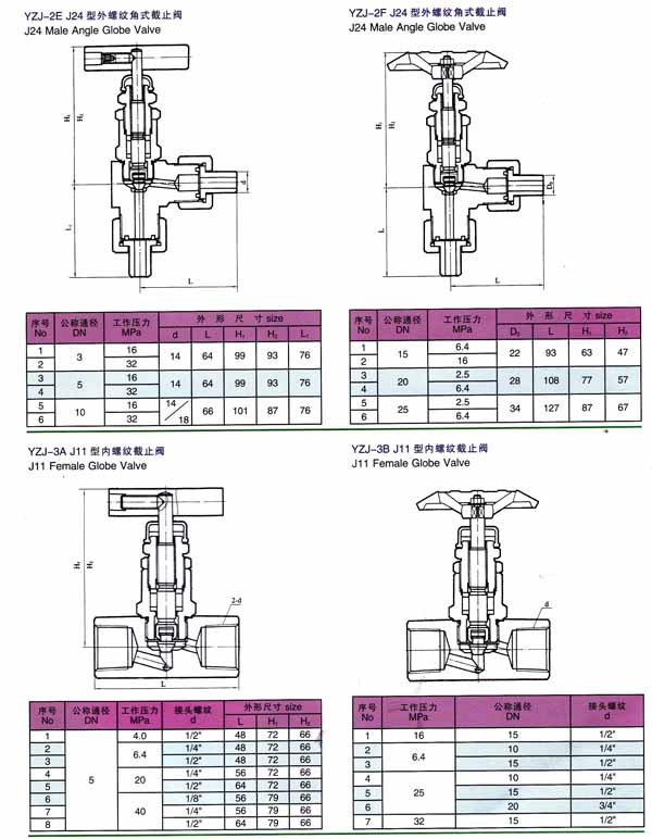 YZJ系列侧量管路截止阀供应商